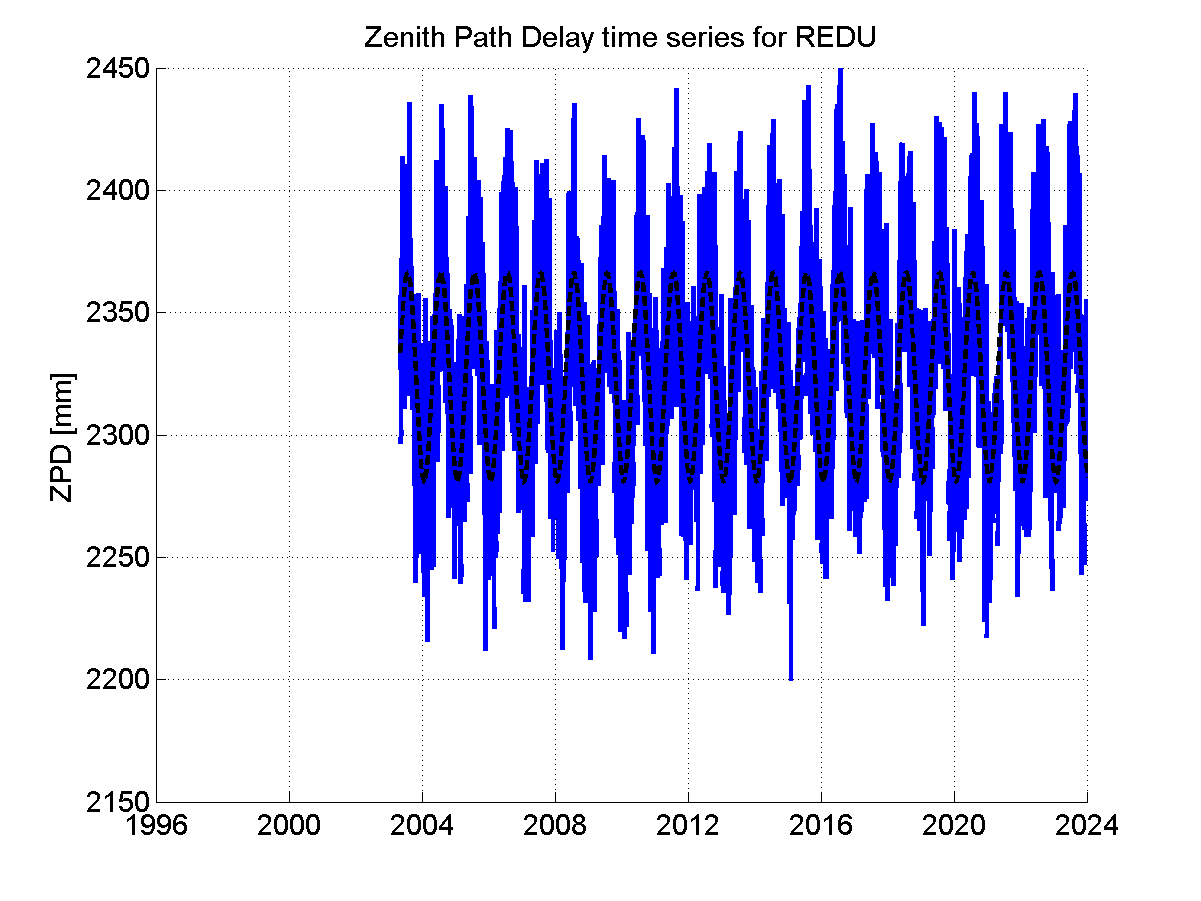 Zenith Path Delays extracted from weekly EPN troposphere solution