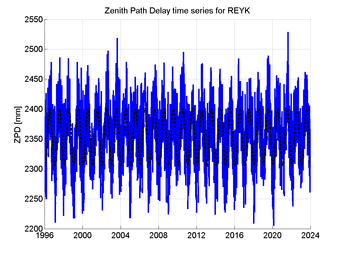 Zenith Path Delays extracted from weekly EPN troposphere solution