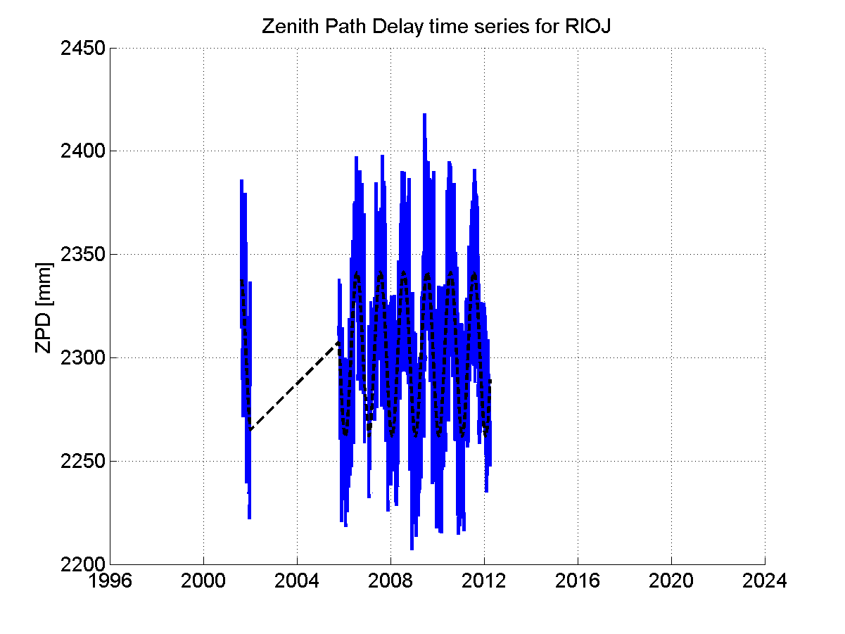 Zenith Path Delays extracted from weekly EPN troposphere solution