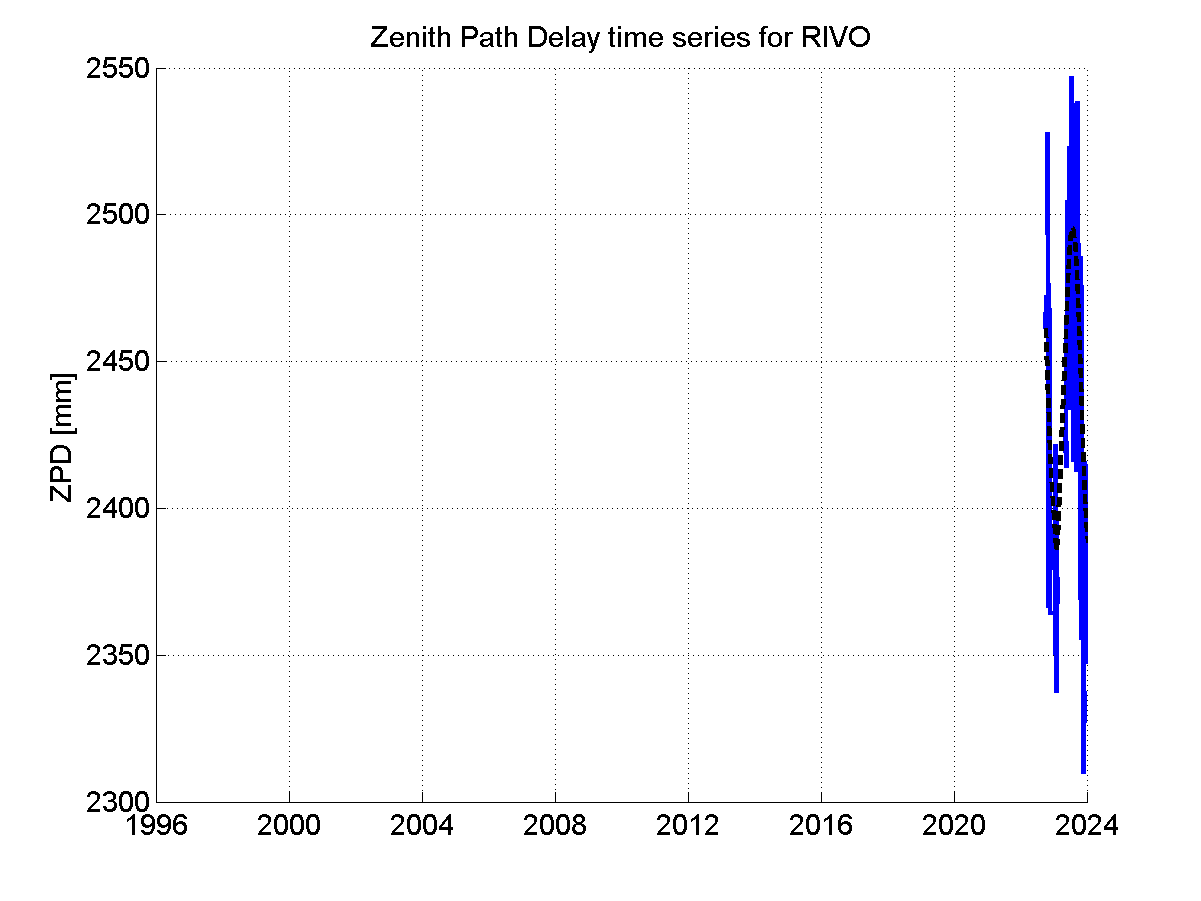 Zenith Path Delays extracted from weekly EPN troposphere solution