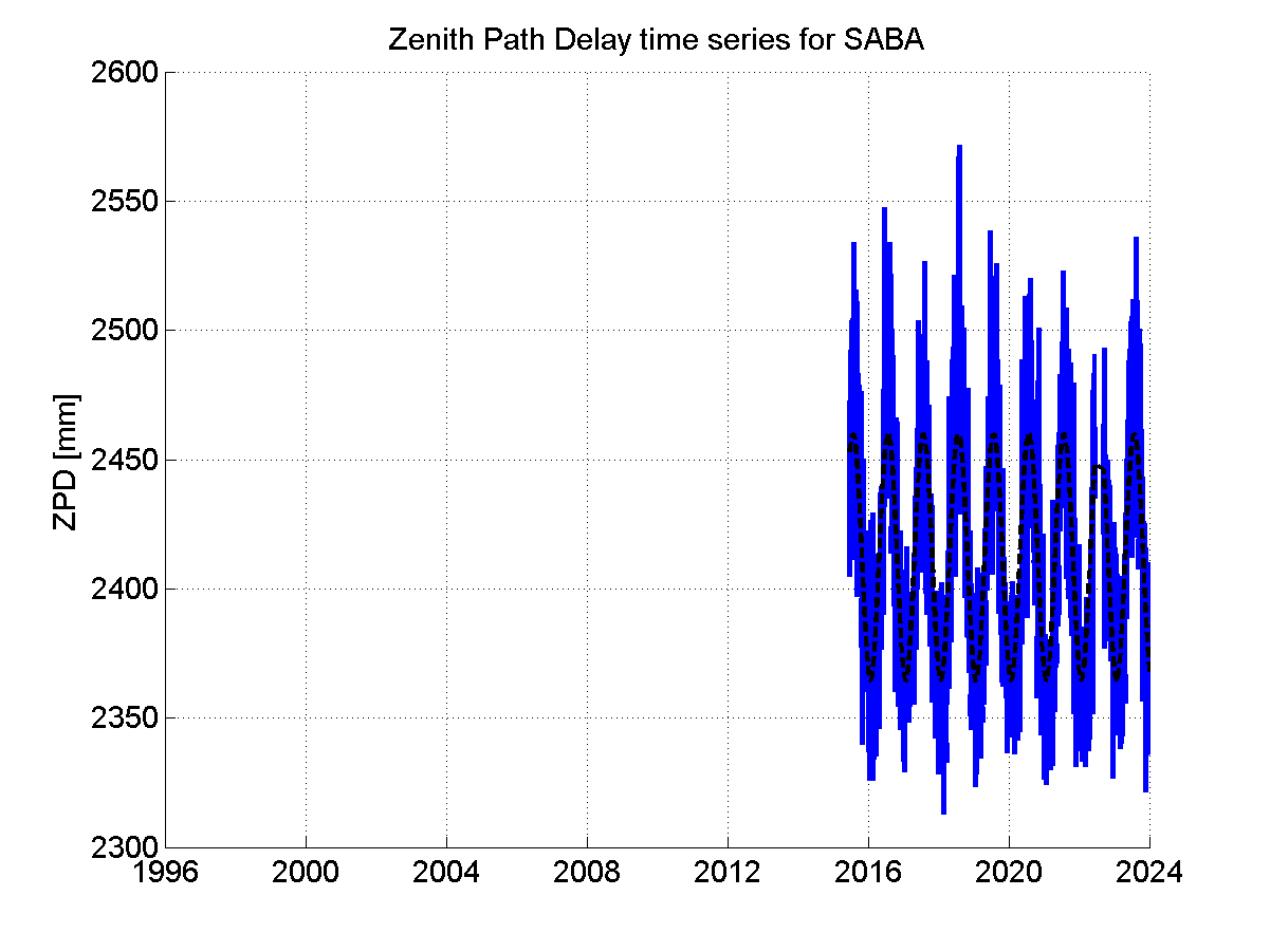 Zenith Path Delays extracted from weekly EPN troposphere solution