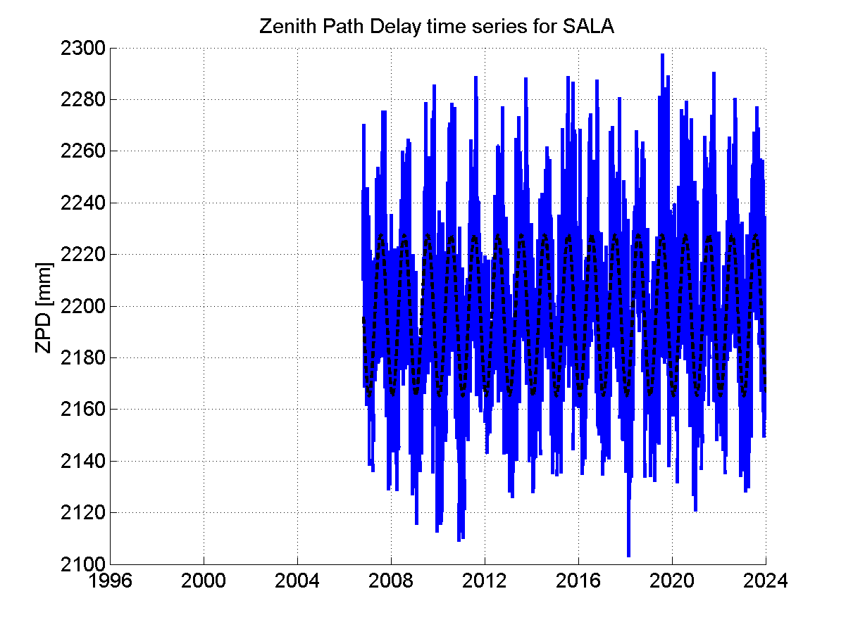 Zenith Path Delays extracted from weekly EPN troposphere solution