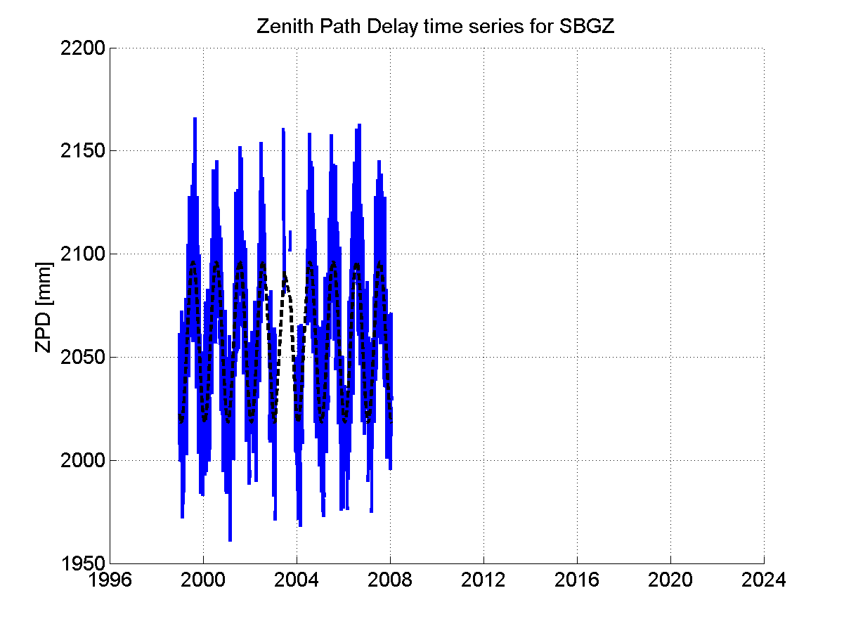 Zenith Path Delays extracted from weekly EPN troposphere solution