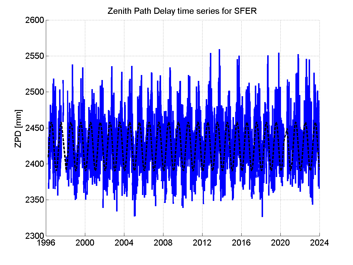 Zenith Path Delays extracted from weekly EPN troposphere solution