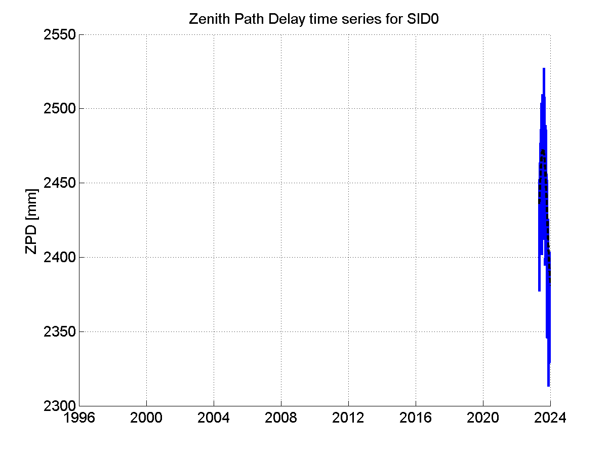 Zenith Path Delays extracted from weekly EPN troposphere solution