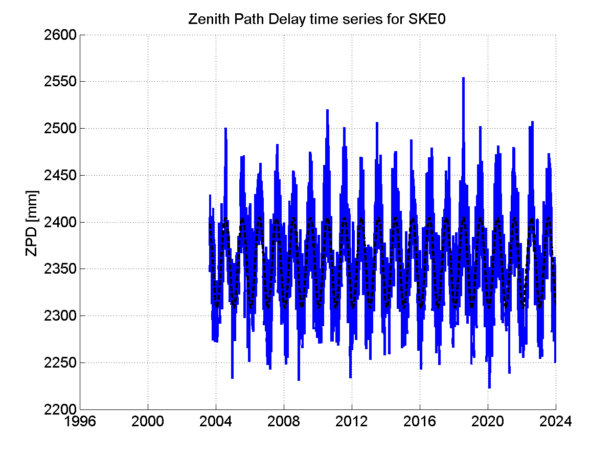 Zenith Path Delays extracted from weekly EPN troposphere solution