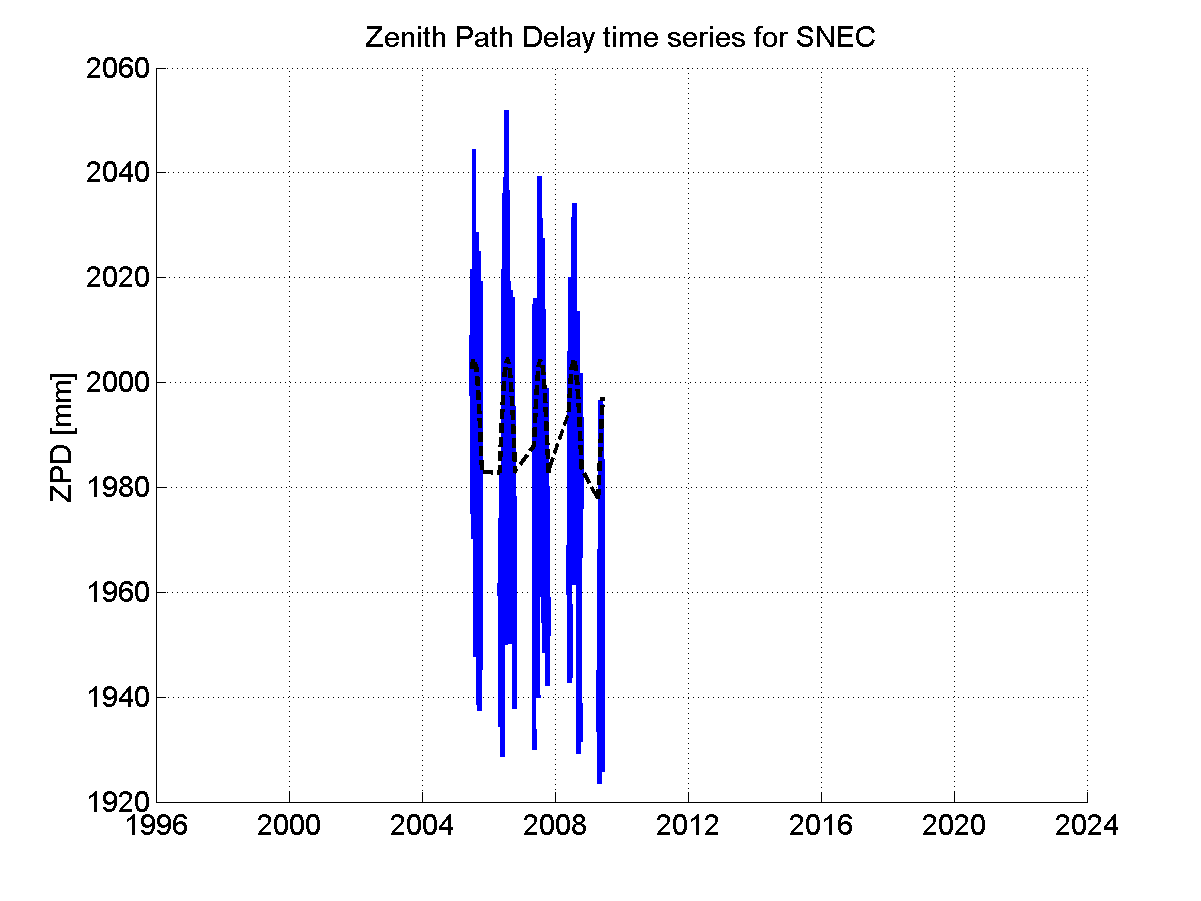 Zenith Path Delays extracted from weekly EPN troposphere solution