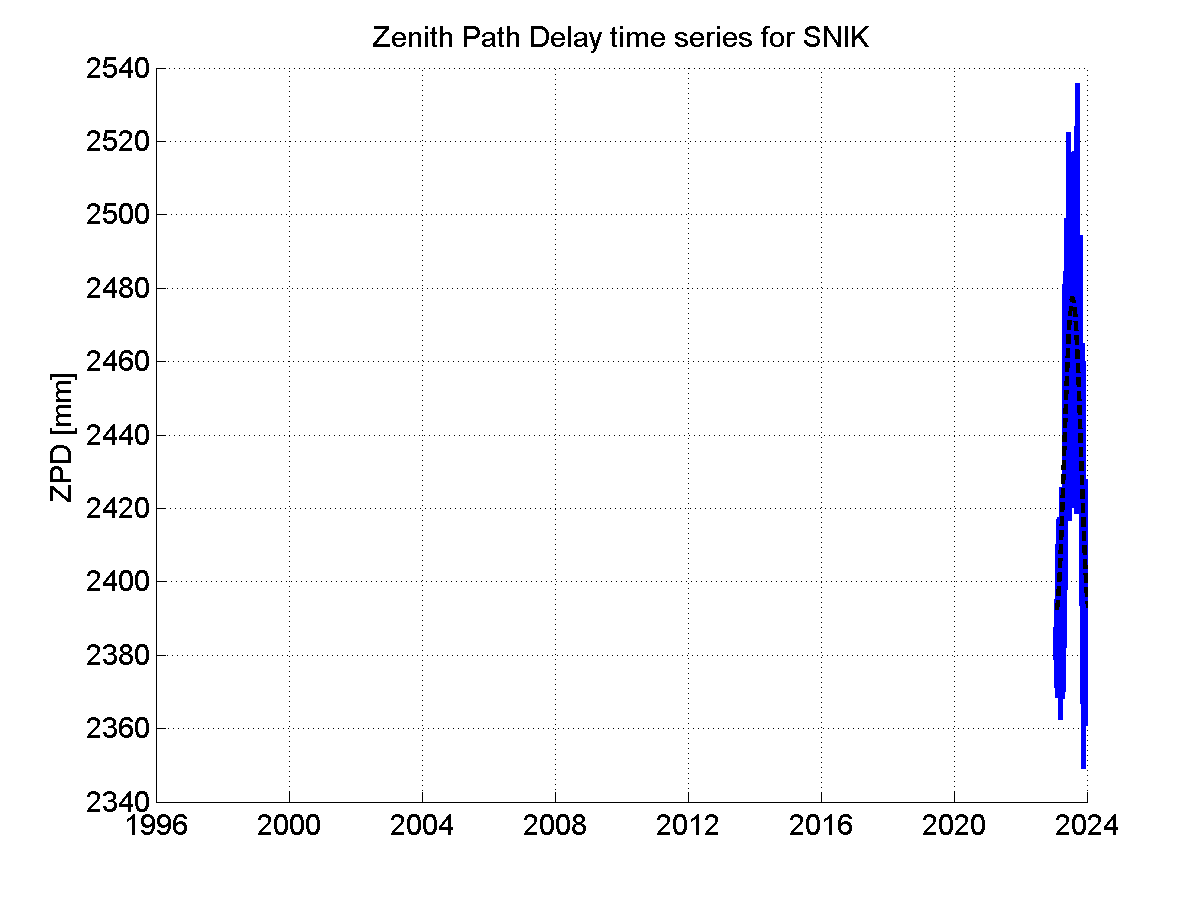 Zenith Path Delays extracted from weekly EPN troposphere solution