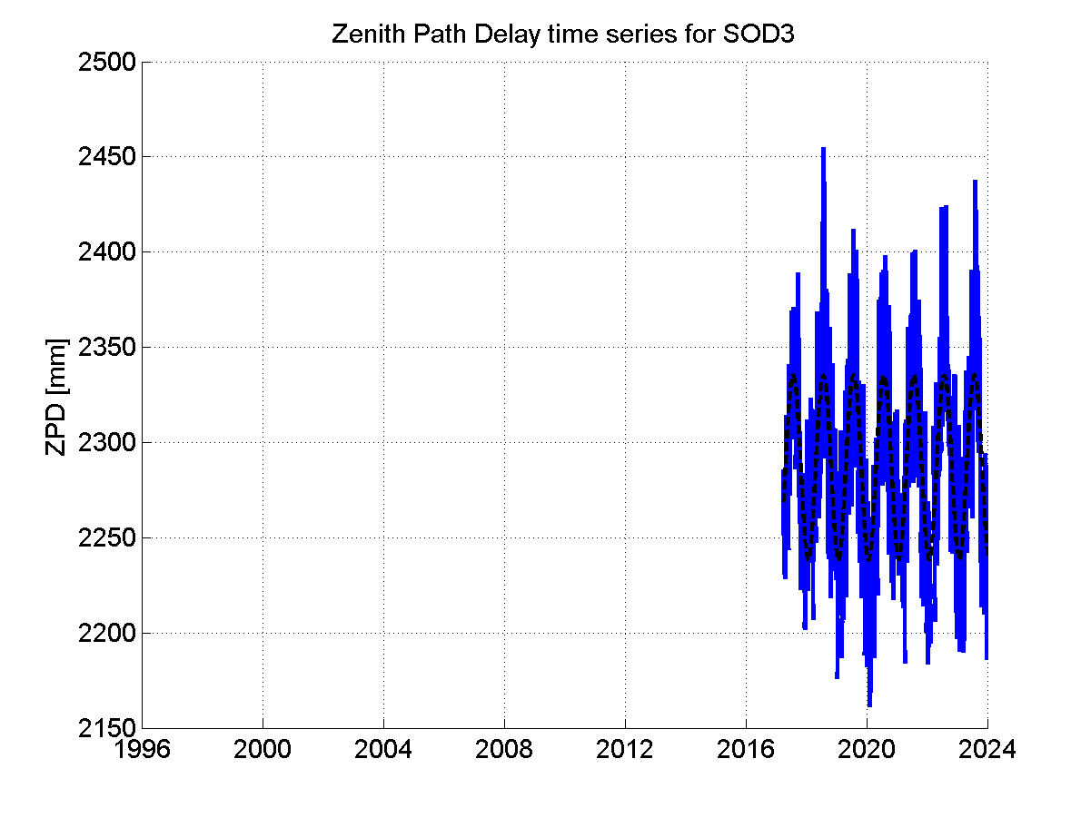 Zenith Path Delays extracted from weekly EPN troposphere solution