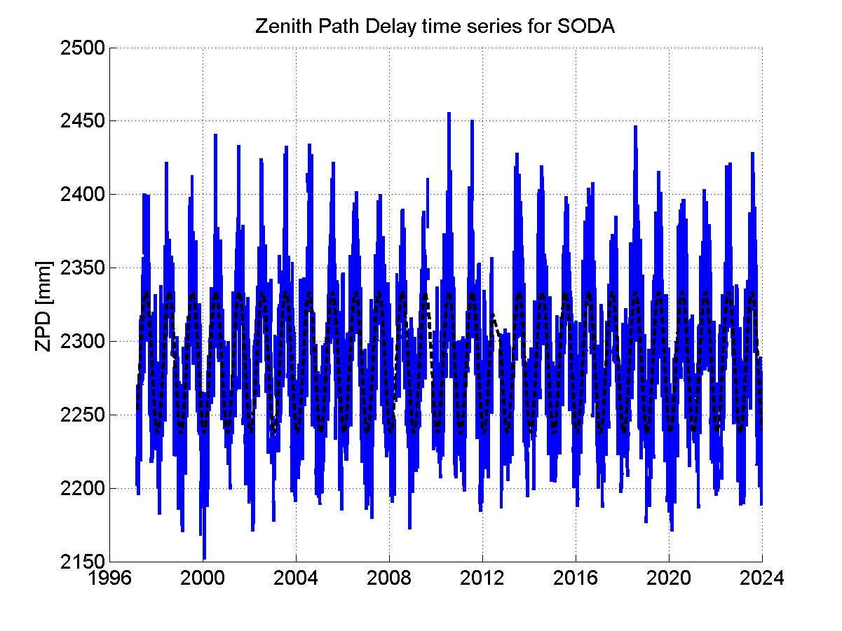 Zenith Path Delays extracted from weekly EPN troposphere solution