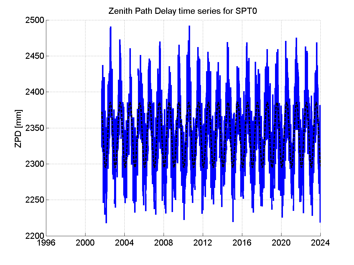 Zenith Path Delays extracted from weekly EPN troposphere solution