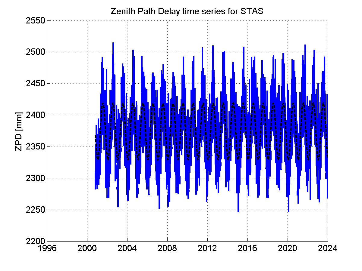 Zenith Path Delays extracted from weekly EPN troposphere solution