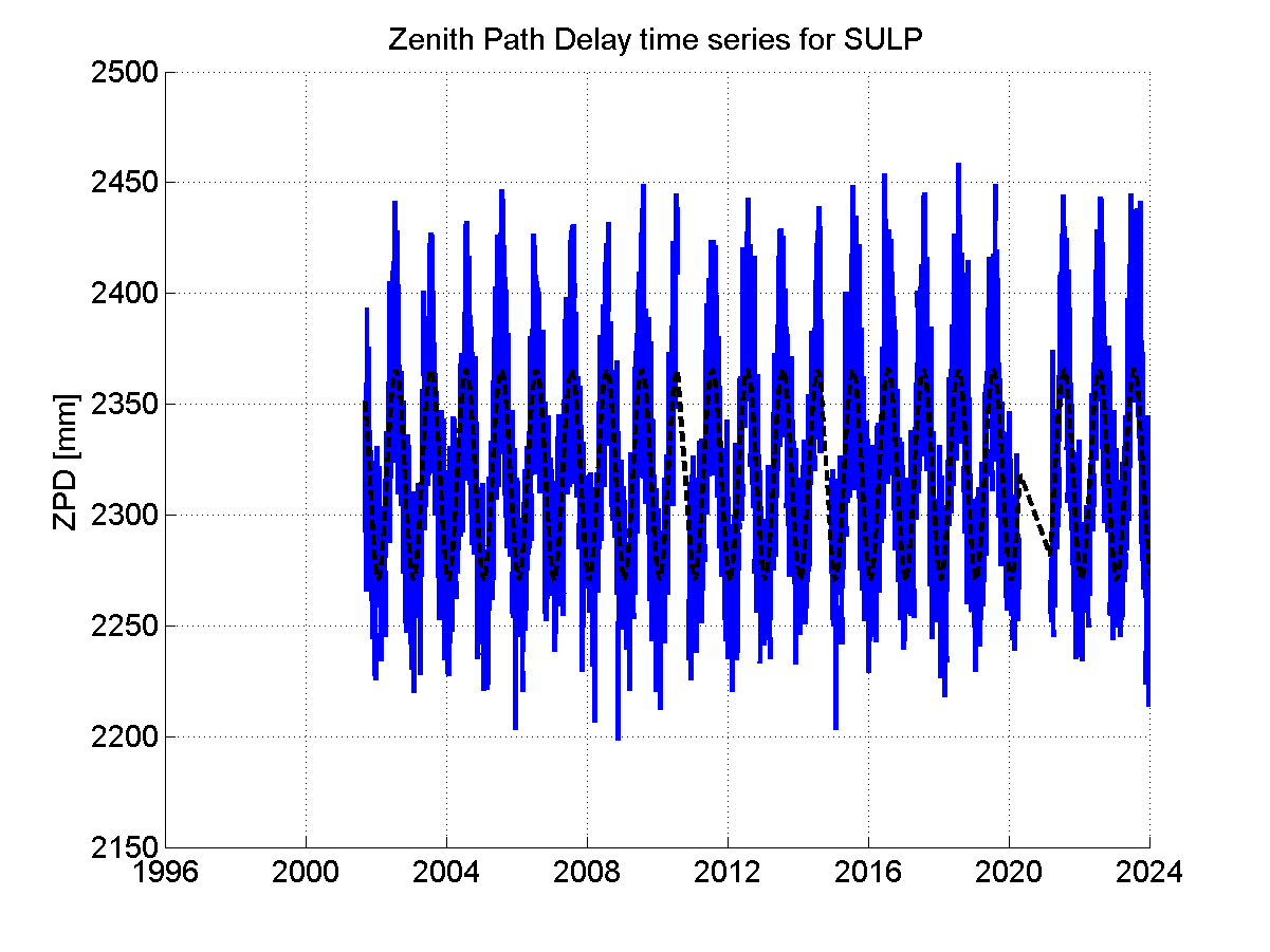 Zenith Path Delays extracted from weekly EPN troposphere solution