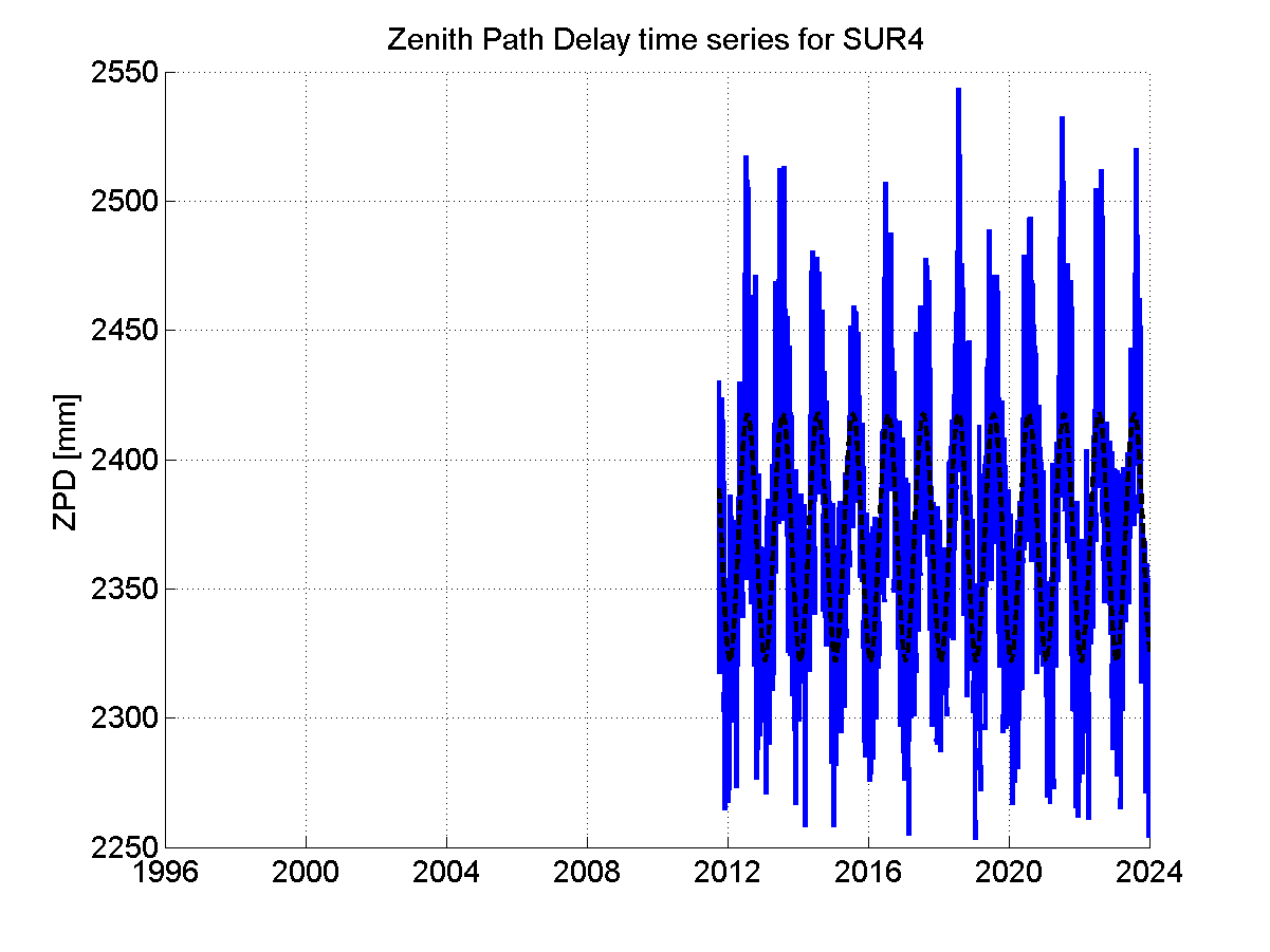 Zenith Path Delays extracted from weekly EPN troposphere solution