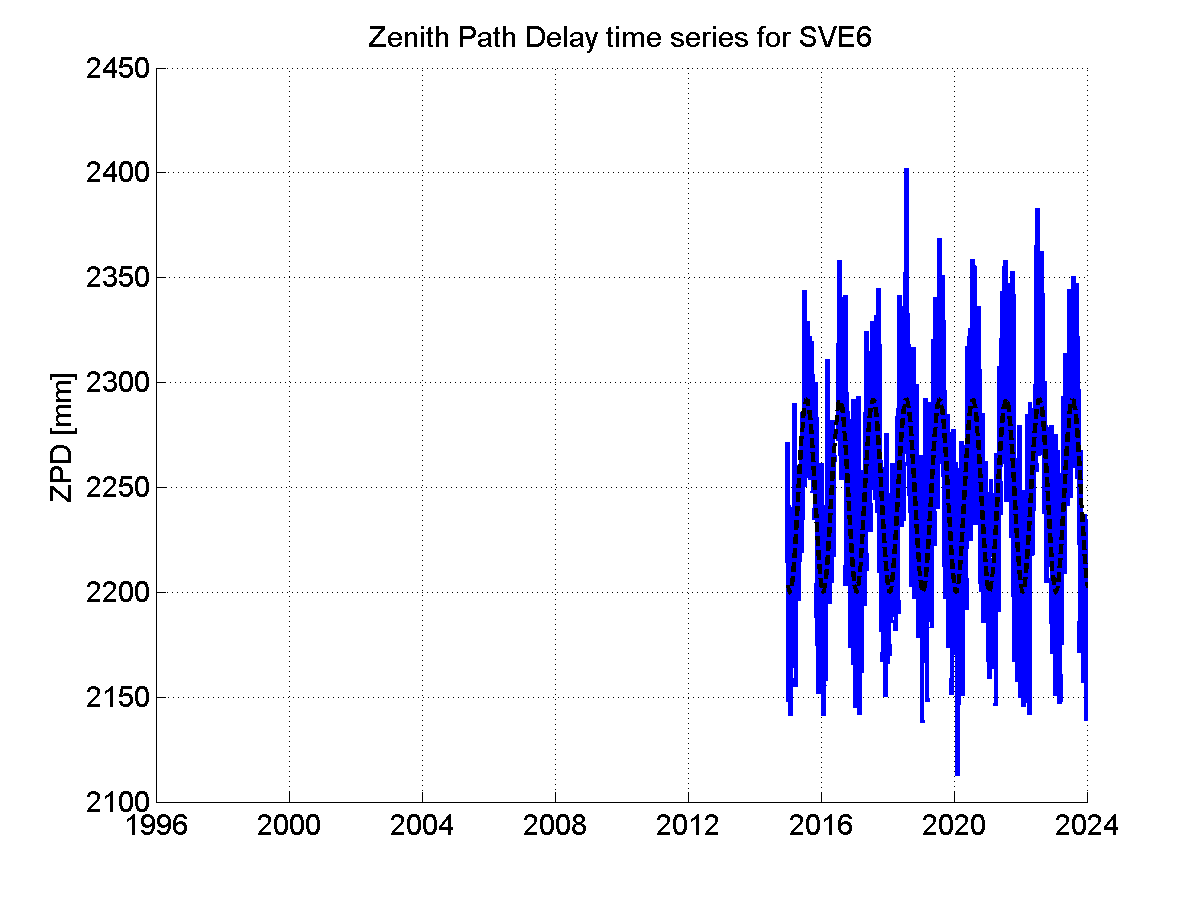 Zenith Path Delays extracted from weekly EPN troposphere solution