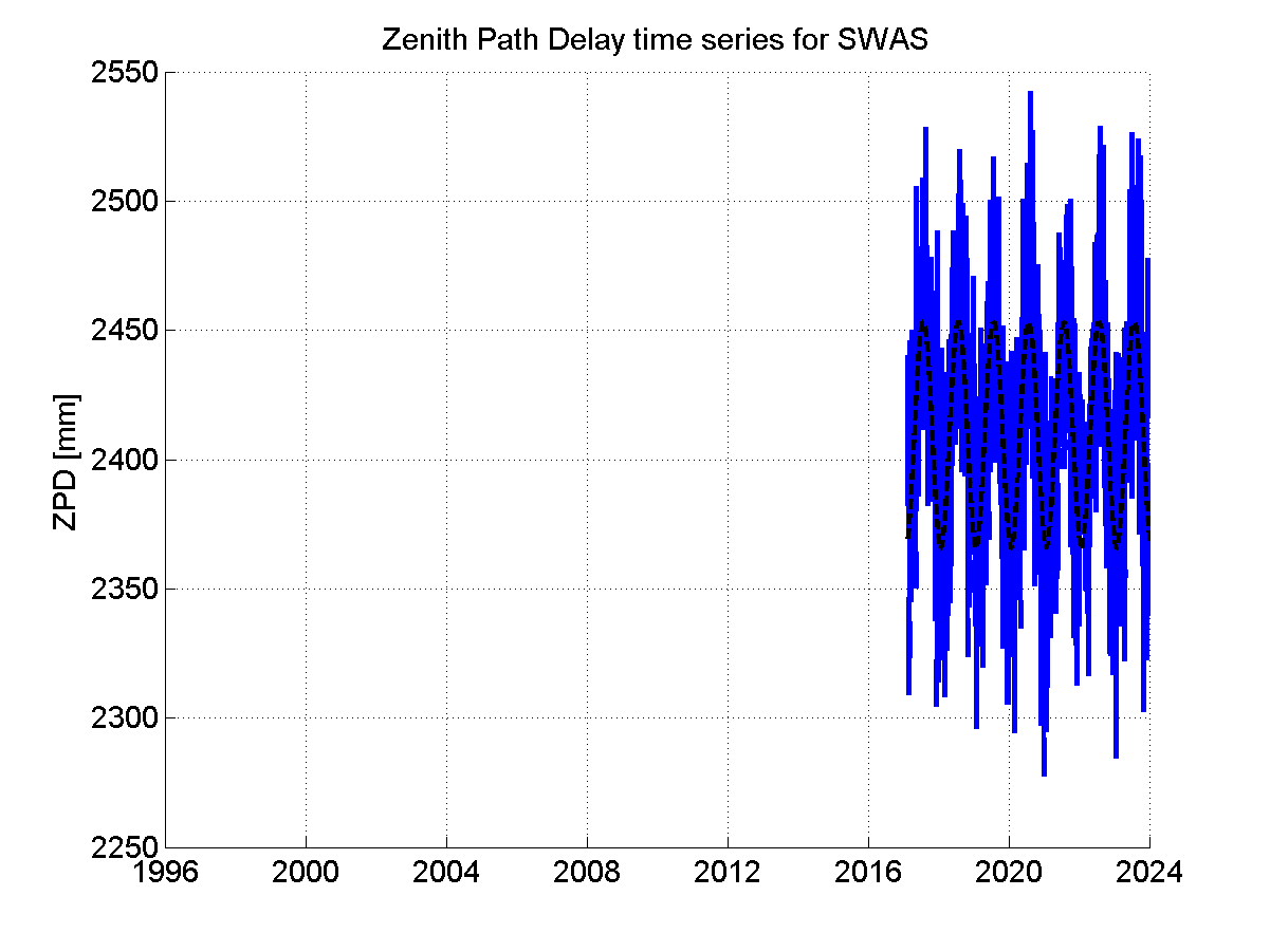 Zenith Path Delays extracted from weekly EPN troposphere solution