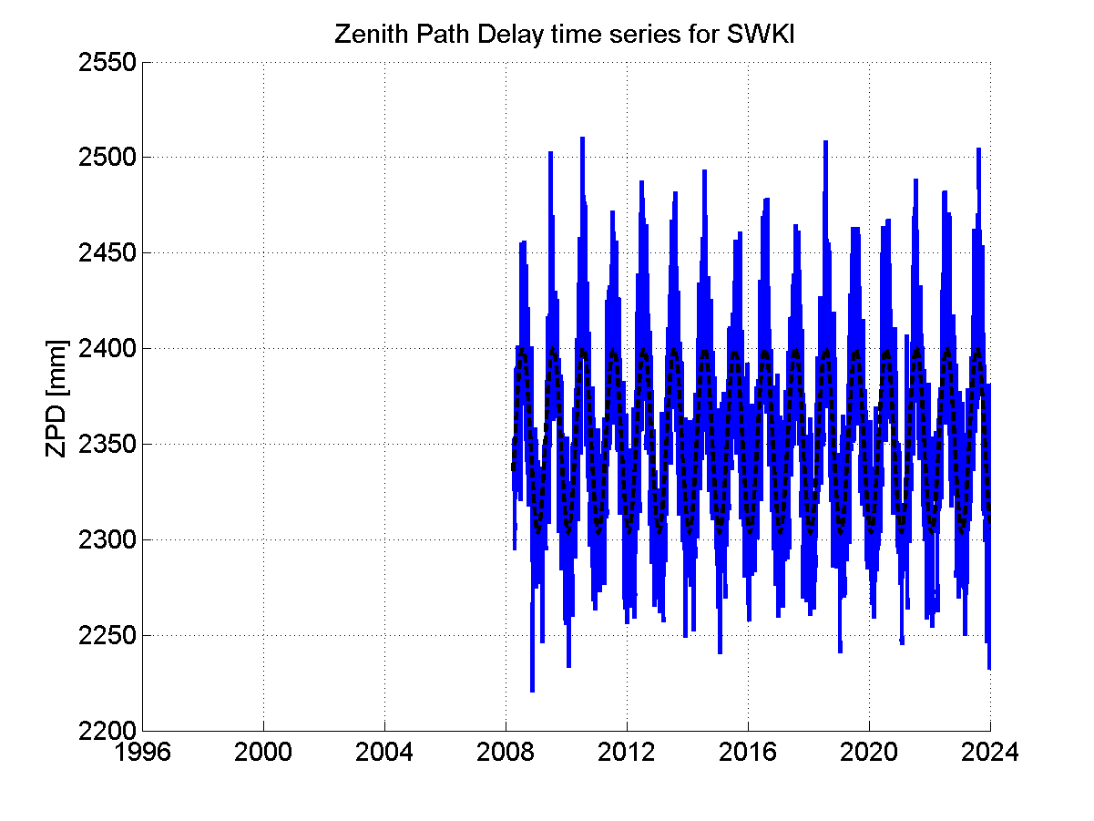 Zenith Path Delays extracted from weekly EPN troposphere solution