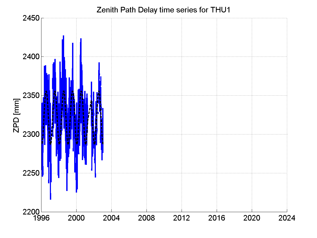 Zenith Path Delays extracted from weekly EPN troposphere solution