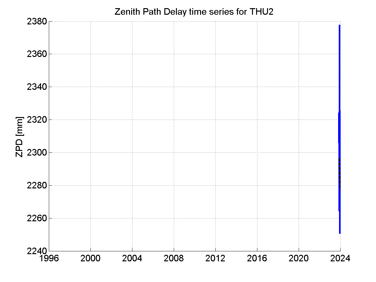 Zenith Path Delays extracted from weekly EPN troposphere solution