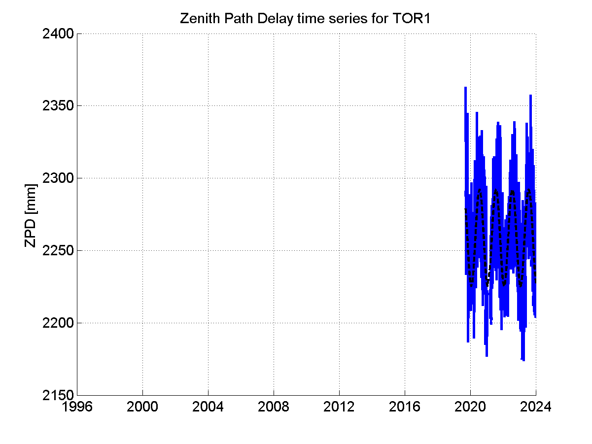 Zenith Path Delays extracted from weekly EPN troposphere solution