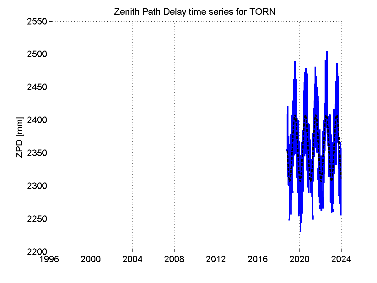 Zenith Path Delays extracted from weekly EPN troposphere solution