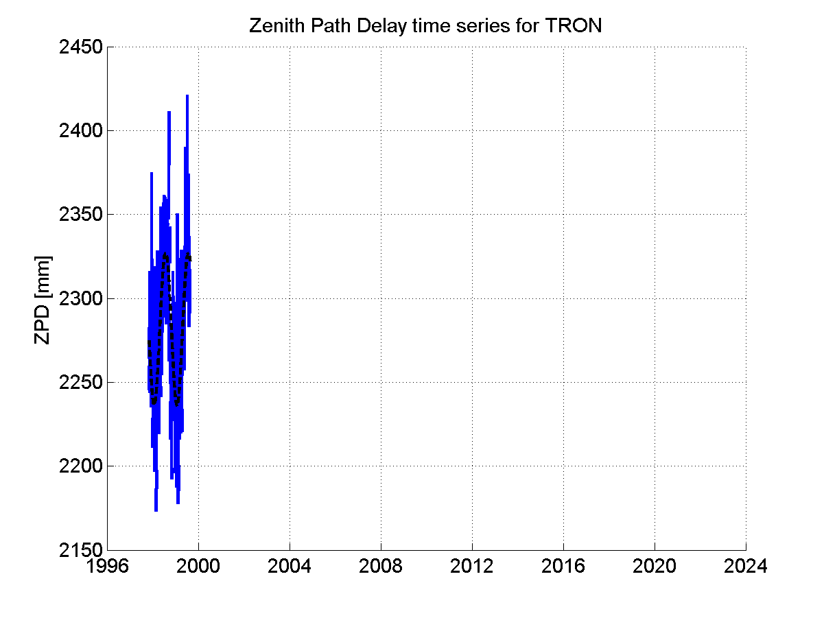 Zenith Path Delays extracted from weekly EPN troposphere solution