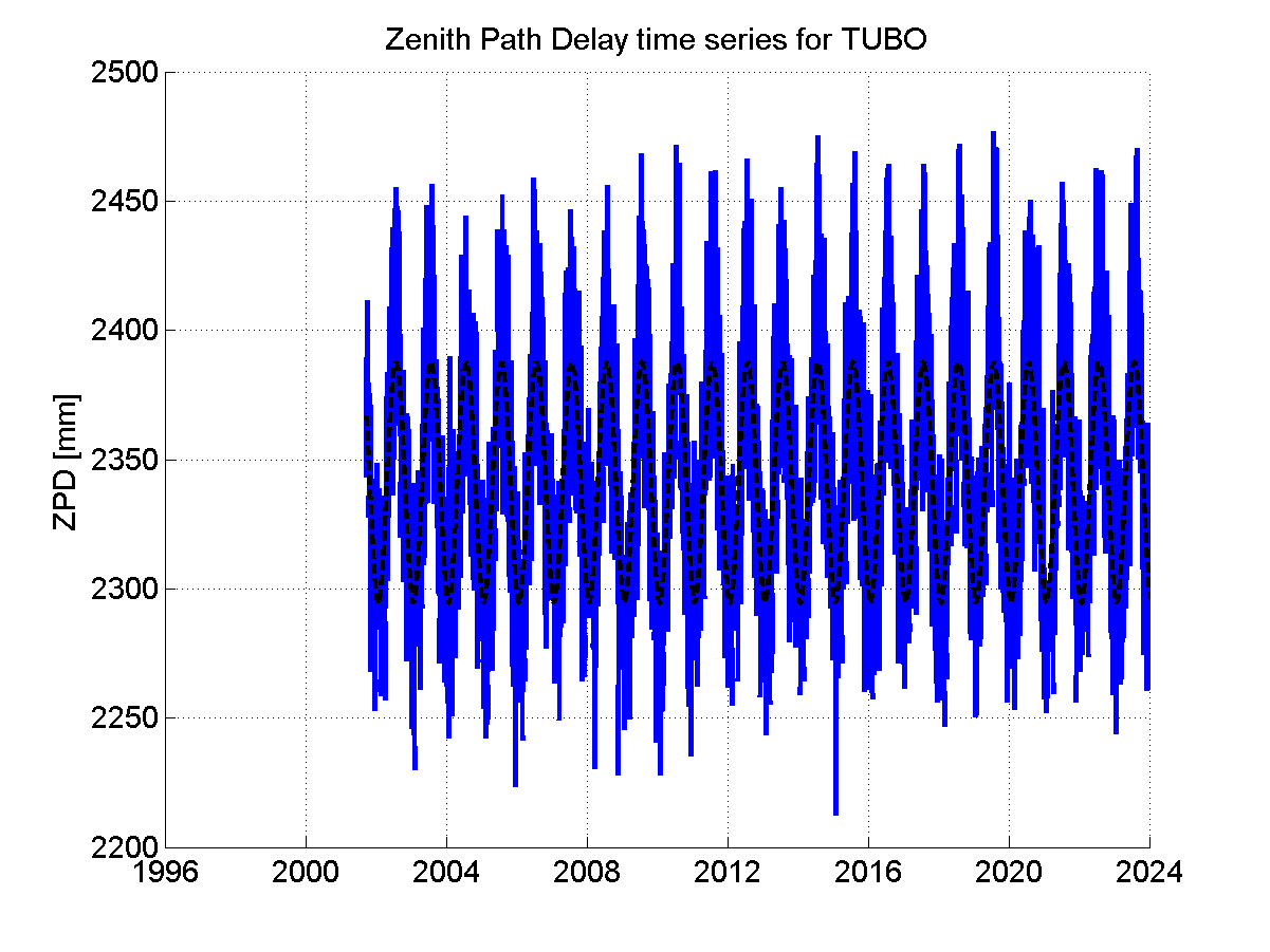 Zenith Path Delays extracted from weekly EPN troposphere solution