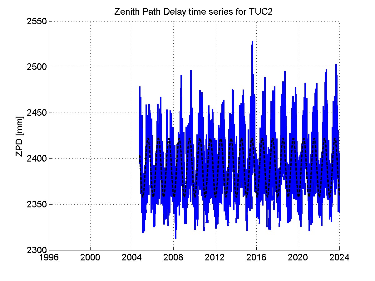 Zenith Path Delays extracted from weekly EPN troposphere solution