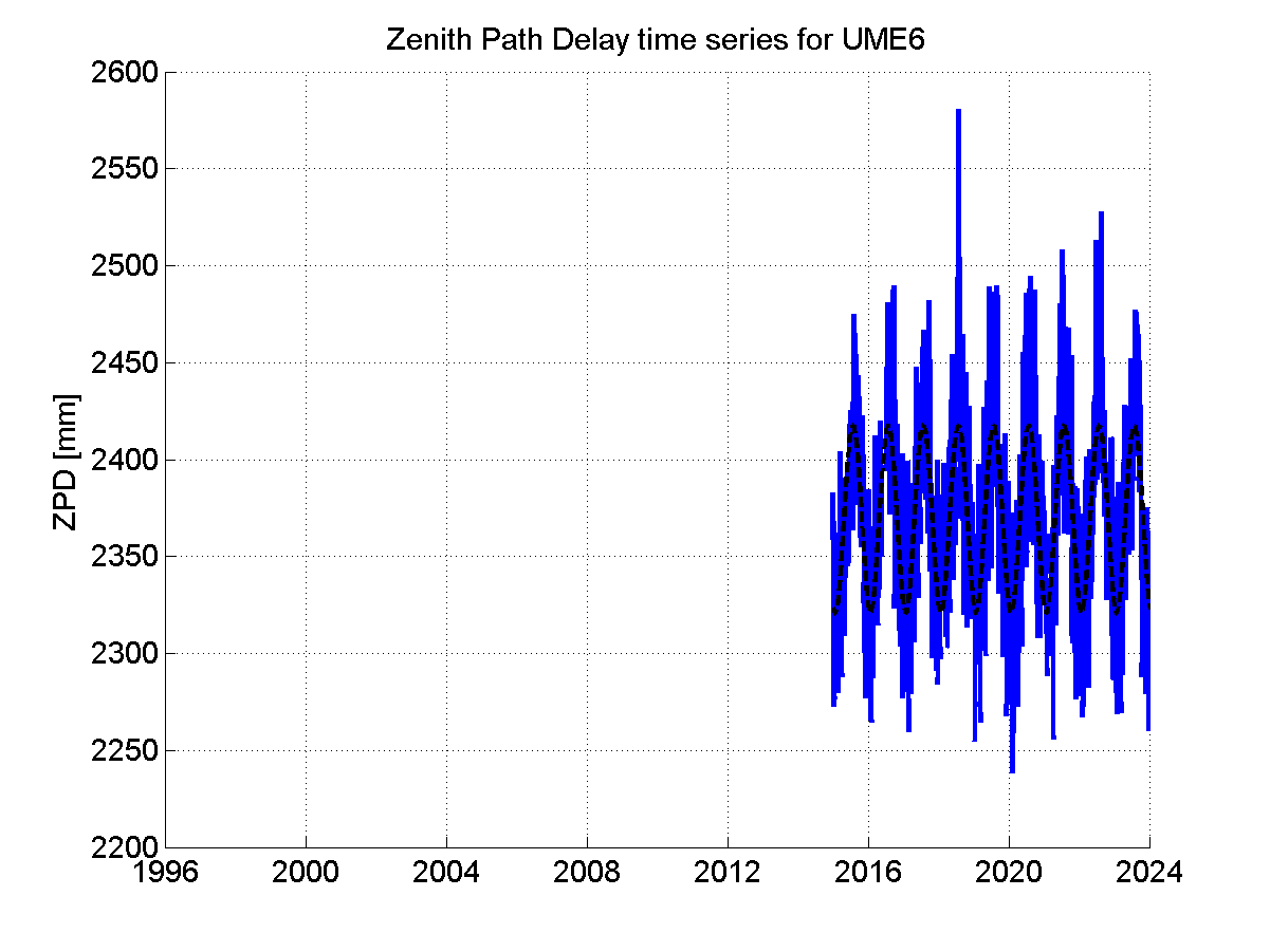 Zenith Path Delays extracted from weekly EPN troposphere solution