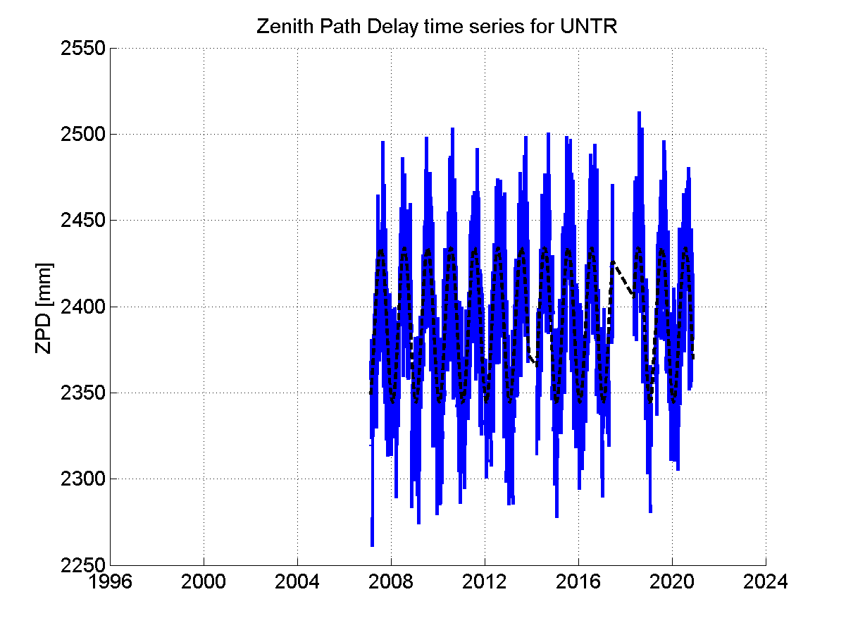 Zenith Path Delays extracted from weekly EPN troposphere solution