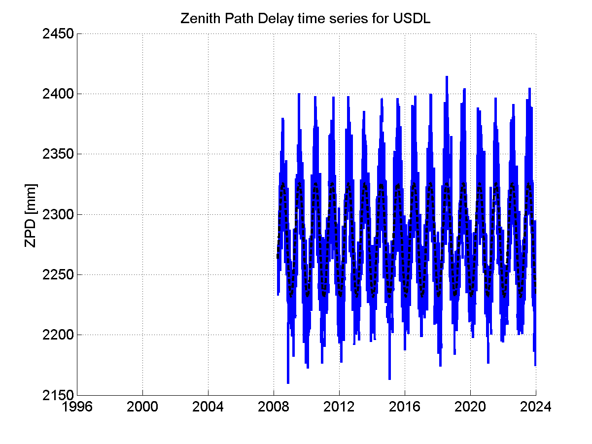 Zenith Path Delays extracted from weekly EPN troposphere solution