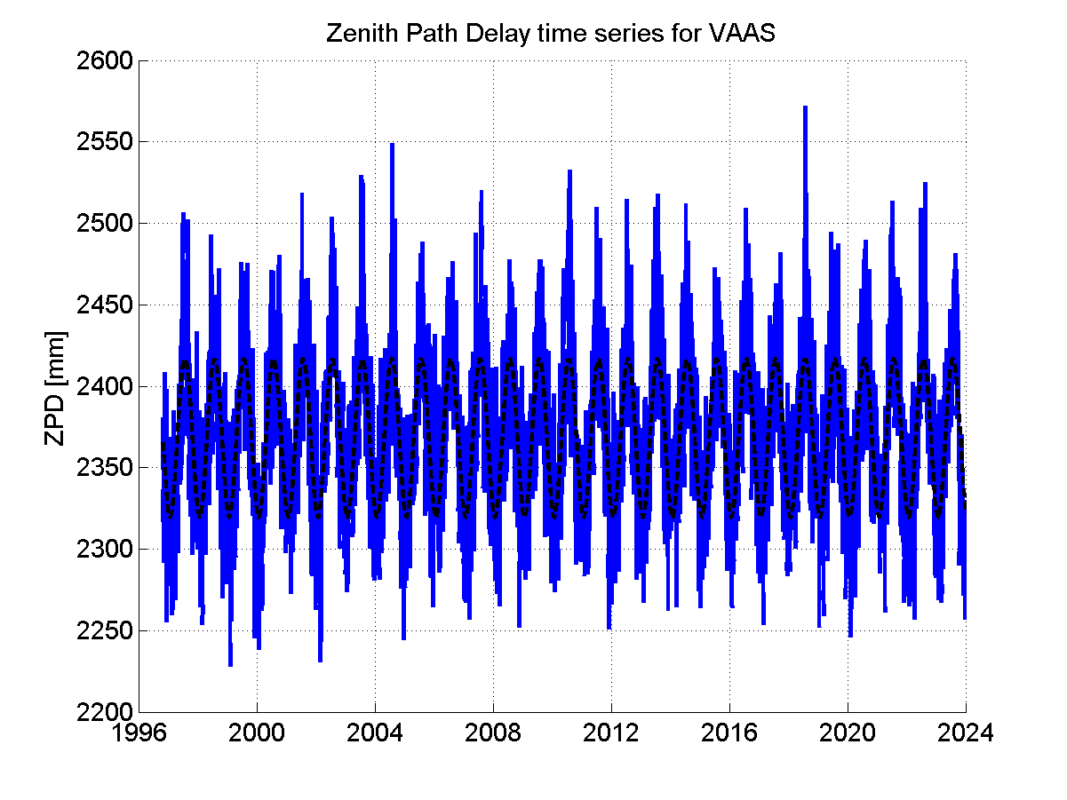 Zenith Path Delays extracted from weekly EPN troposphere solution