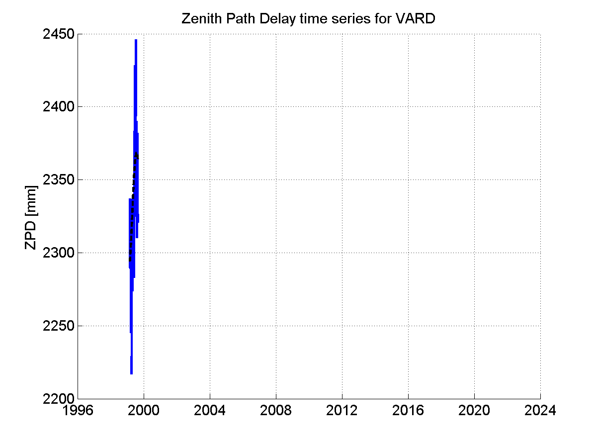 Zenith Path Delays extracted from weekly EPN troposphere solution