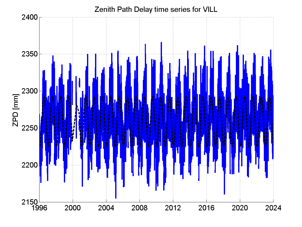 Zenith Path Delays extracted from weekly EPN troposphere solution