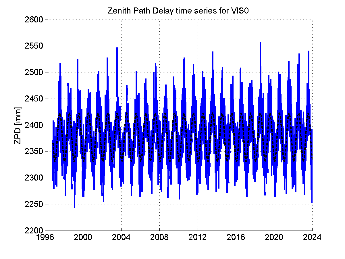 Zenith Path Delays extracted from weekly EPN troposphere solution