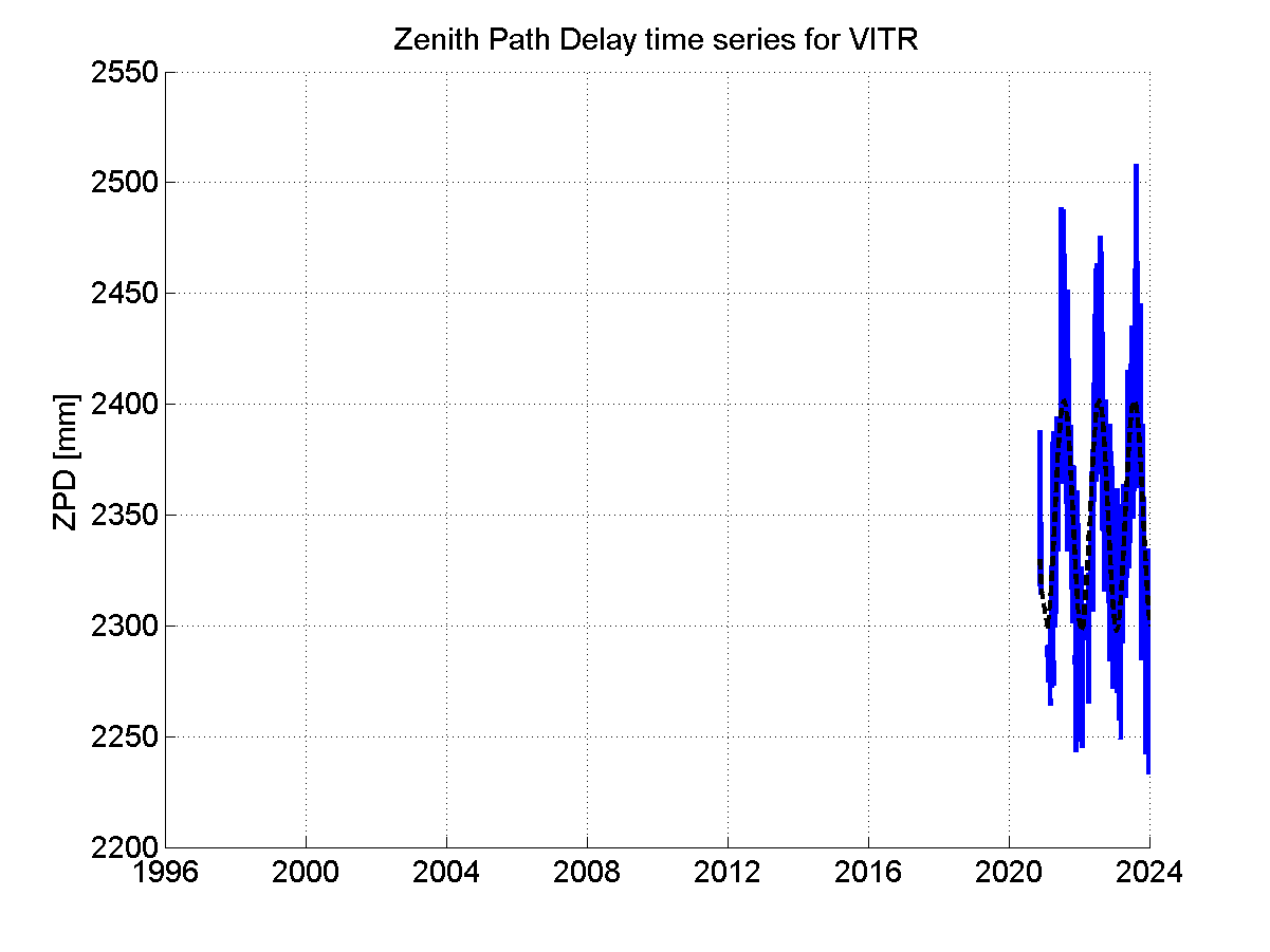 Zenith Path Delays extracted from weekly EPN troposphere solution