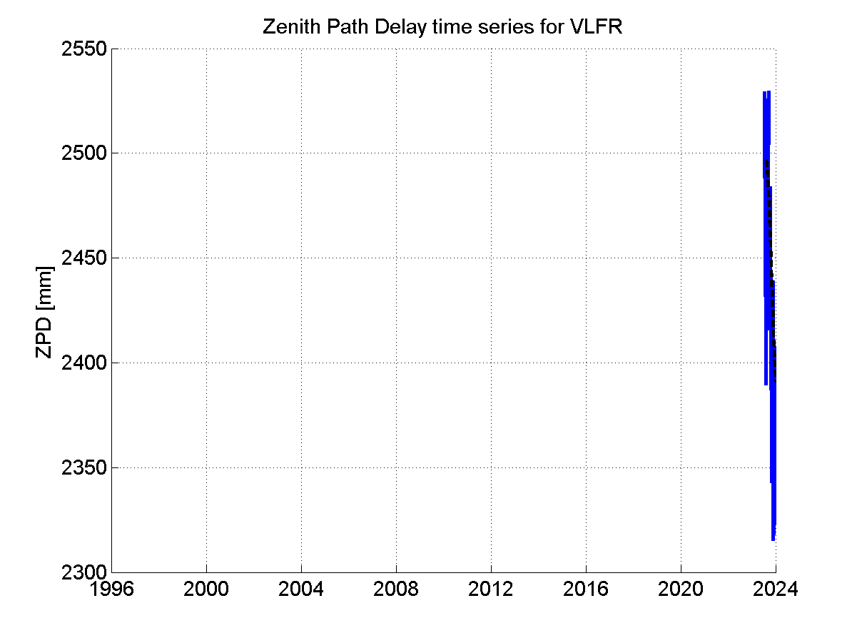 Zenith Path Delays extracted from weekly EPN troposphere solution