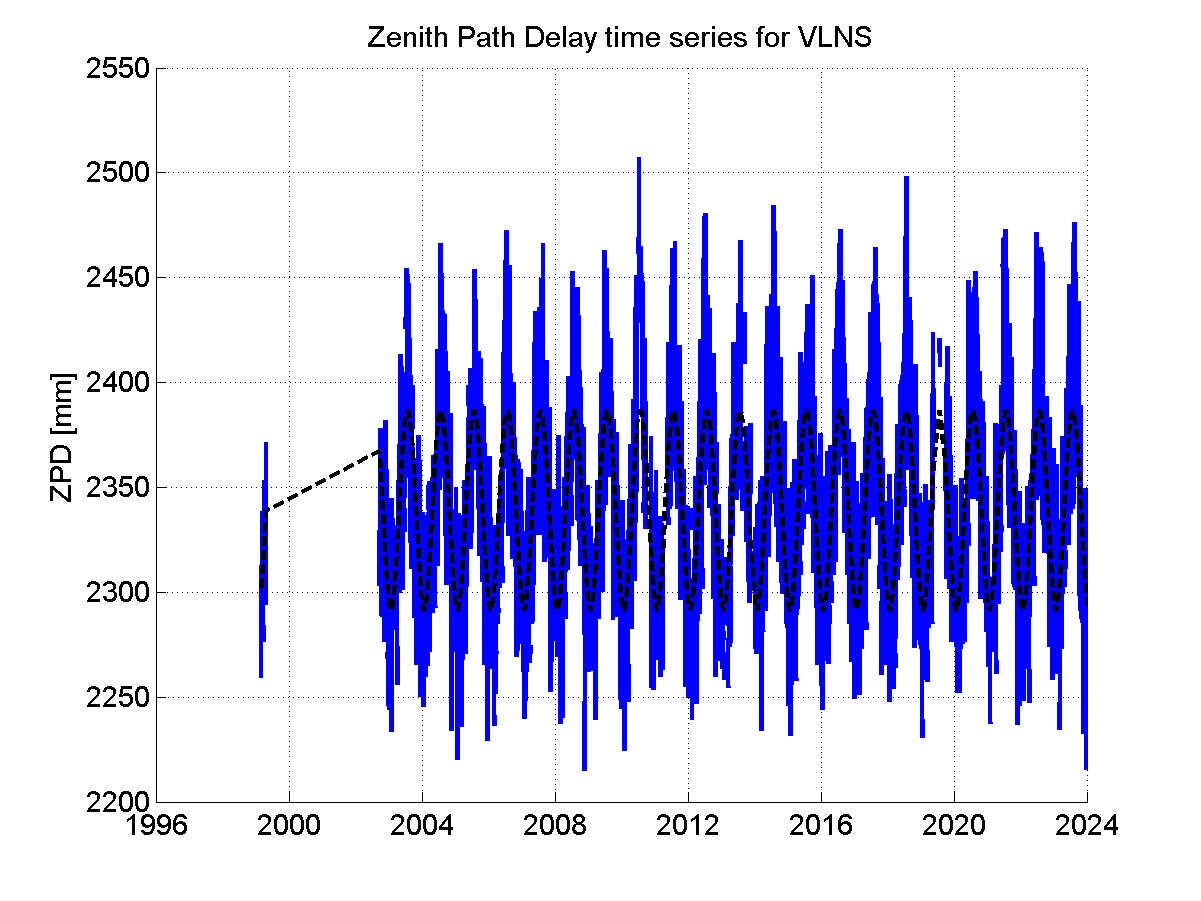 Zenith Path Delays extracted from weekly EPN troposphere solution