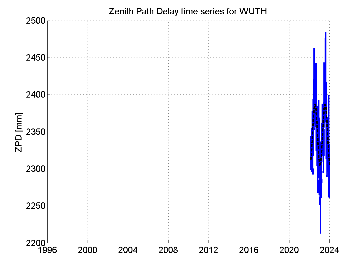 Zenith Path Delays extracted from weekly EPN troposphere solution