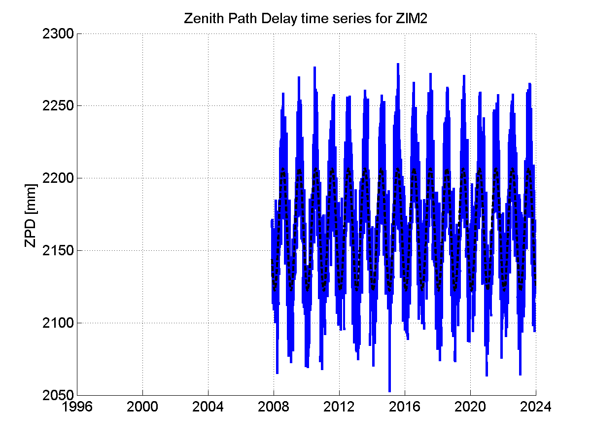 Zenith Path Delays extracted from weekly EPN troposphere solution