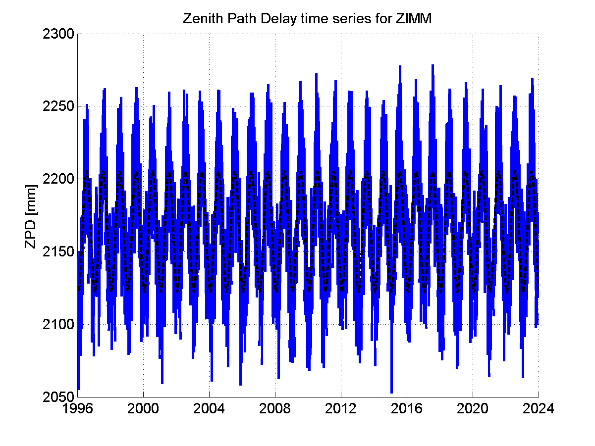 Zenith Path Delays extracted from weekly EPN troposphere solution