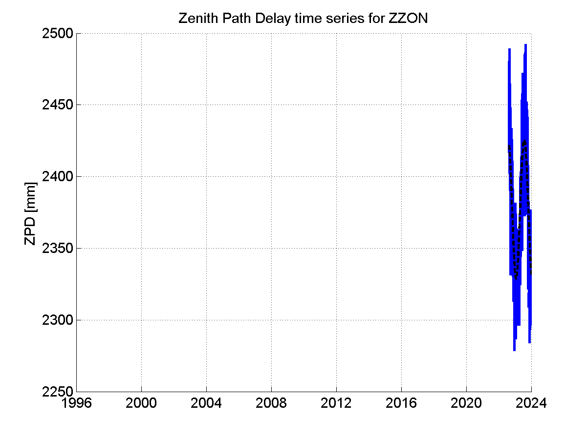 Zenith Path Delays extracted from weekly EPN troposphere solution